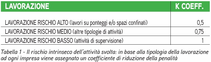 Sostenibilità e manutenzione sul termovalorizzatore