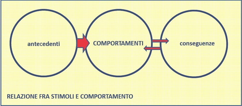 Sicurezza imposta o stimolata?