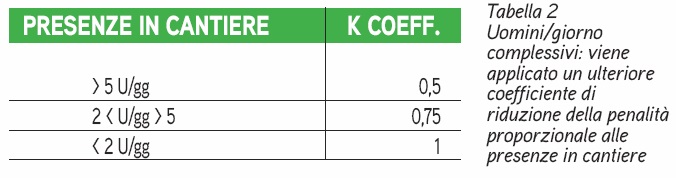 Sostenibilità e manutenzione sul termovalorizzatore
