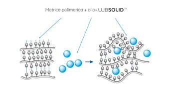Composizione del grasso Lubsolid™ con marchio SNR