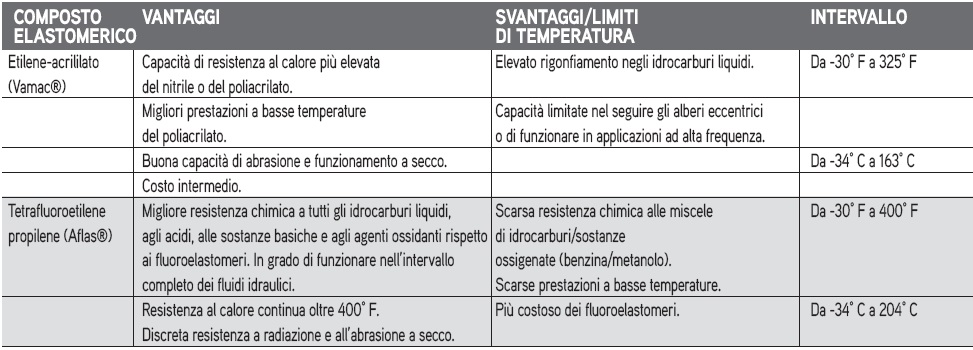 Tabella 2 - Tipi di intervento indicati per concentrazioni di Legionella (UFC/L) negli impianti di raffreddamento a torri evaporative o a condensatori evaporativi