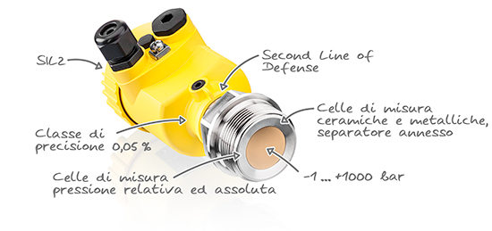 Sensore di pressione con cella di misura